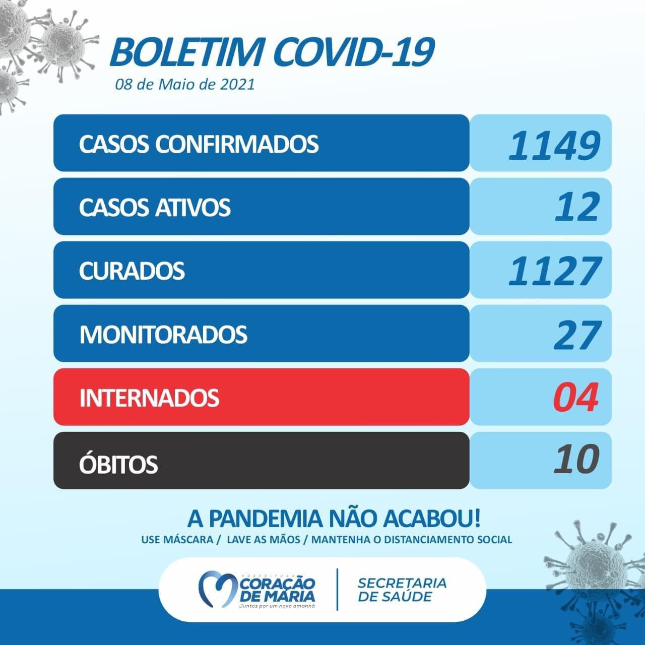 BOLETIM EPIDEMIOLÓGICO 08/05/2021