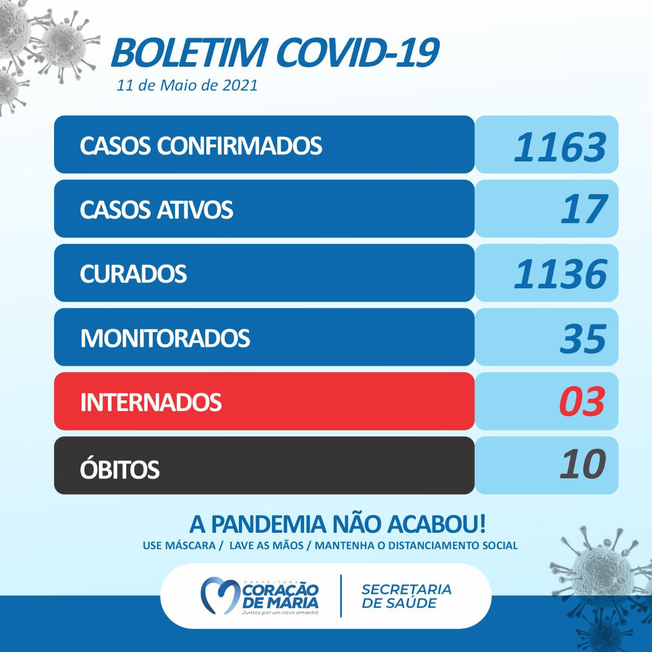 BOLETIM EPIDEMIOLÓGICO 11/05/2021