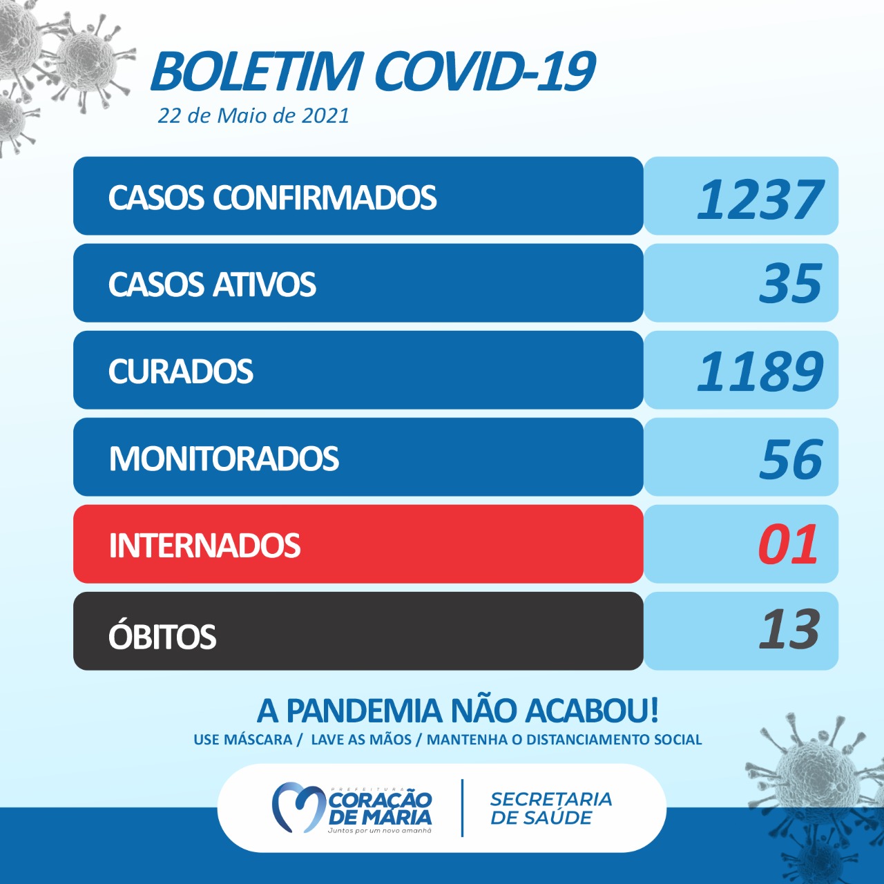 BOLETIM EPIDEMIOLÓGICO 22/05/2021